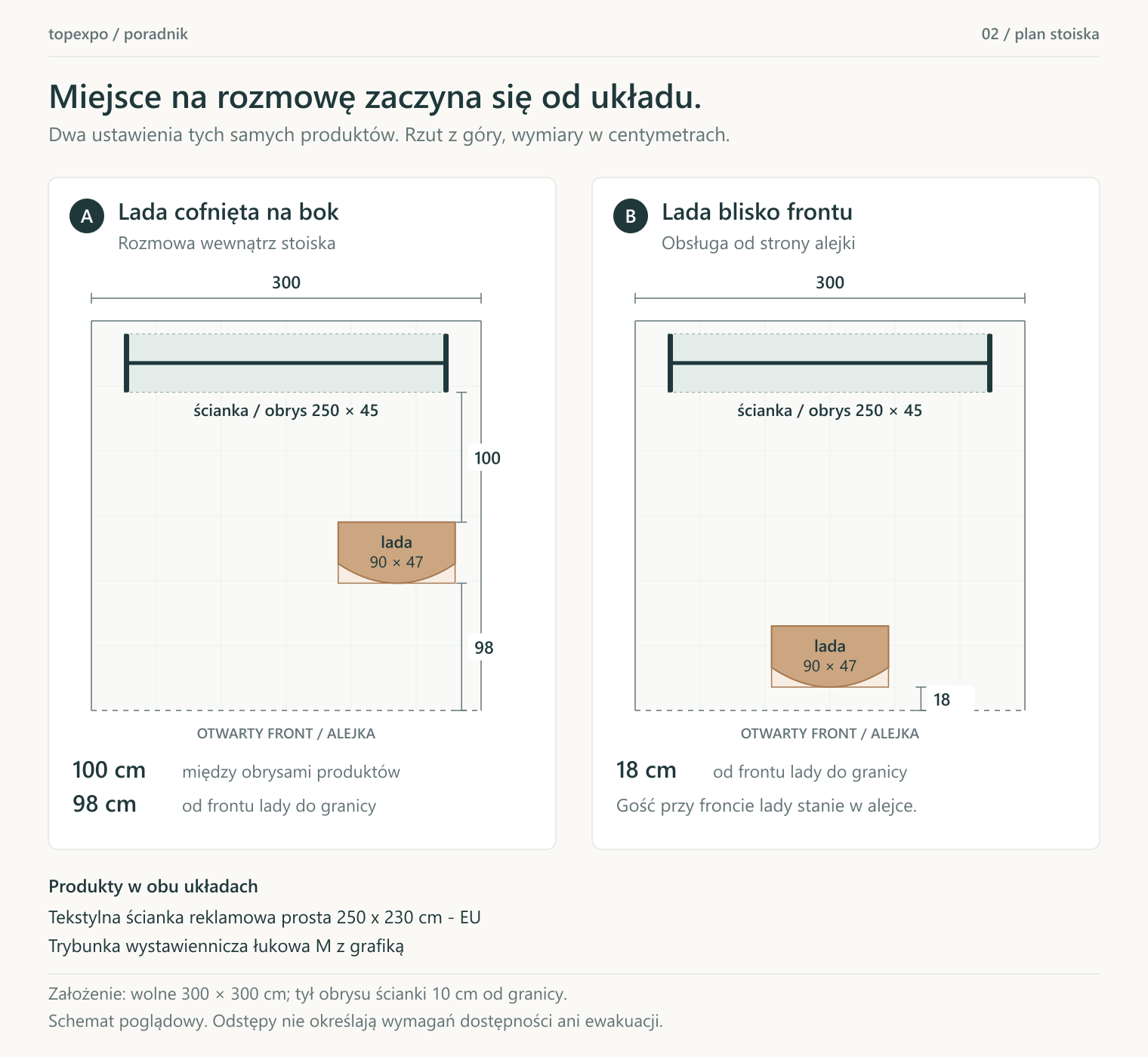 Dwa rzuty stoiska 300 na 300 cm: lada z boku cofnięta od wejścia oraz lada centralnie blisko przedniej granicy